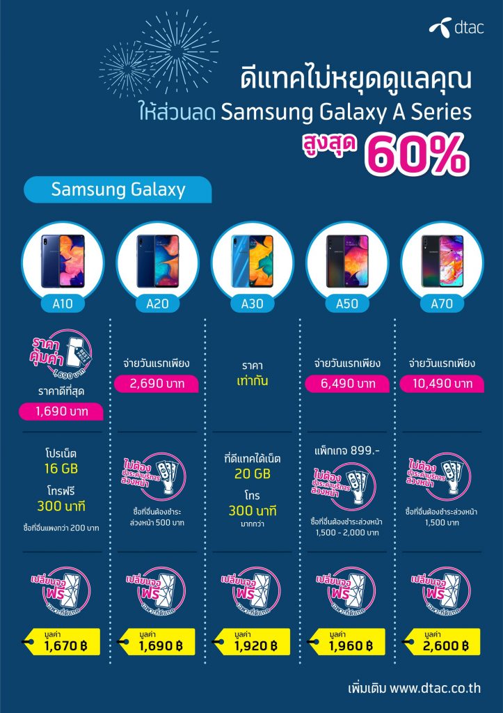 ดีแทคจัดขบวนโปรโมชั่น กระตุ้นตลาดสมาร์ทโฟนครึ่งปีหลัง ให้ลูกค้าเติมเงินและรายเดือน ในราคาพิเศษสุดคุ้ม เลือกซื้อได้ที่ดีแทคช็อป ทั่วประเทศ และดีแทค เว็บไซต์