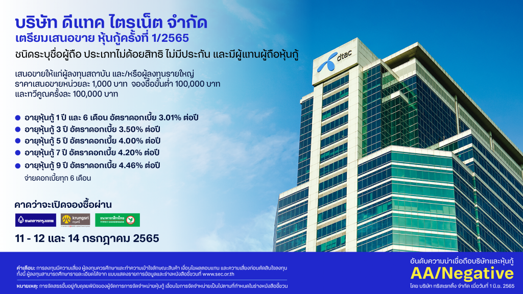 ดีแทค ไตรเน็ต ประกาศอัตราผลตอบแทนหุ้นกู้ 3.01 – 4.46% ต่อปี พร้อมเสนอขายผู้ลงทุนระหว่างวันที่ 11 – 12 และวันที่ 14 กรกฎาคม นี้