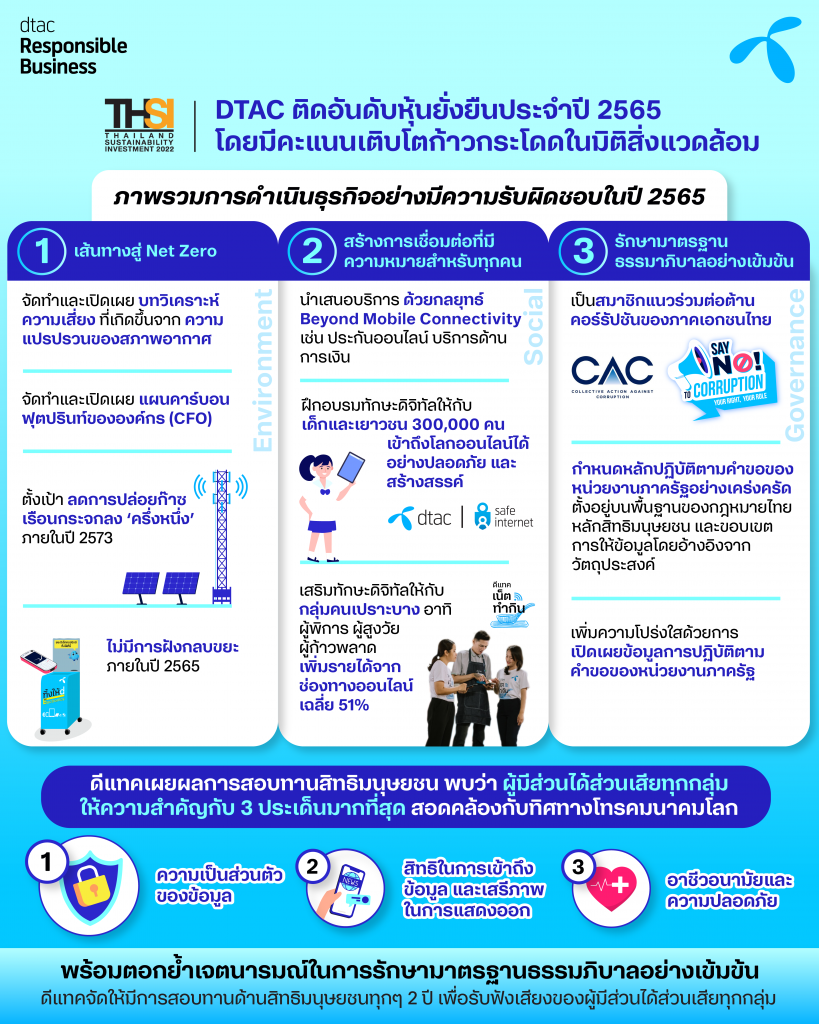 dtac discloses human rights due diligence findings, reinforcing its commitment to the highest governance standards