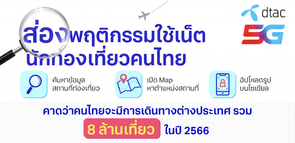 ซัมเมอร์นี้ ลูกค้าดีแทคหลบลมร้อนเที่ยวต่างประเทศ หมดกังวลเรื่องโรมมิ่ง รับสิทธิ์โทรฟรี ไม่พลาดทุกการติดต่อ