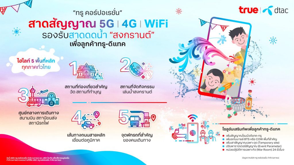 “ทรู คอร์ปอเรชั่น” หนุนส่งความสุขประเพณีสงกรานต์ร่วมสาดสัญญาณมือถือ