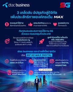 dtac business แชร์ 3 เคล็ดลับ อัปธุรกิจสู่ดิจิทัล เพิ่มประสิทธิภาพองค์กรให้เต็ม MAX