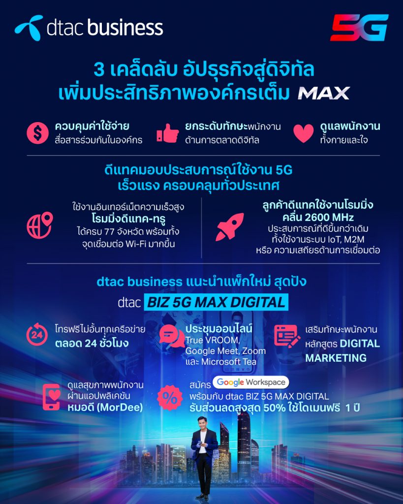 dtac business แชร์ 3 เคล็ดลับ อัปธุรกิจสู่ดิจิทัล เพิ่มประสิทธิภาพองค์กรให้เต็ม MAX